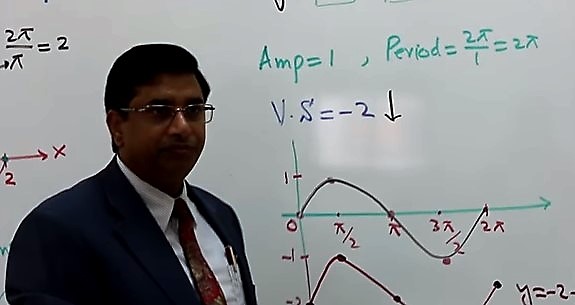 Part 2 Graphs of Sine and Cosine Functions