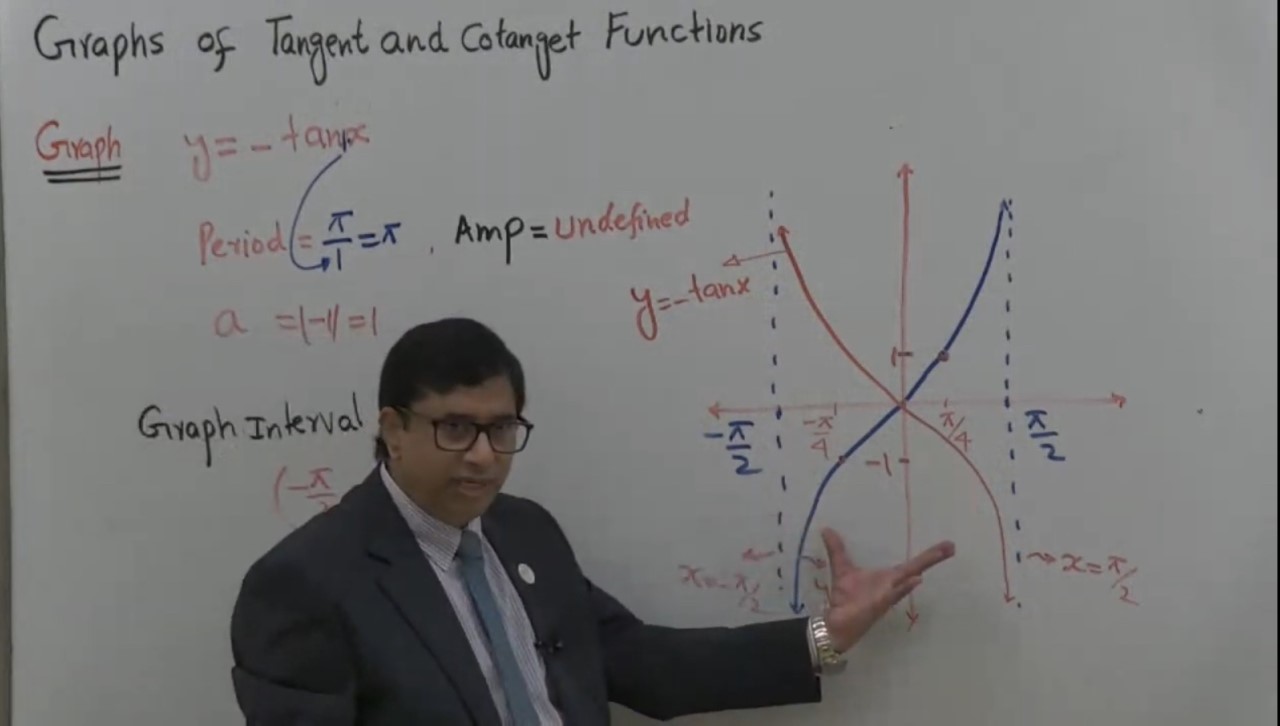 Graphs of Tangent AND Cotangent Functions
