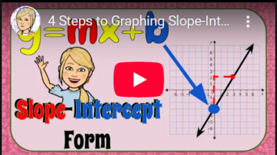 Steps to Graphing Slope-Intercept Form