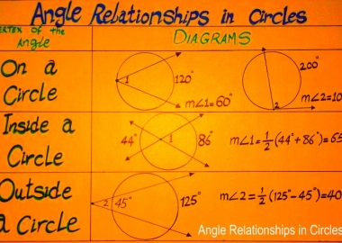 Angles Relationships in Circles